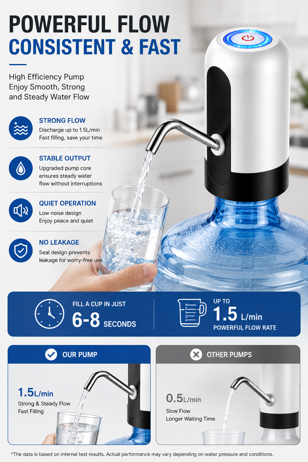 Electric Water Dispenser