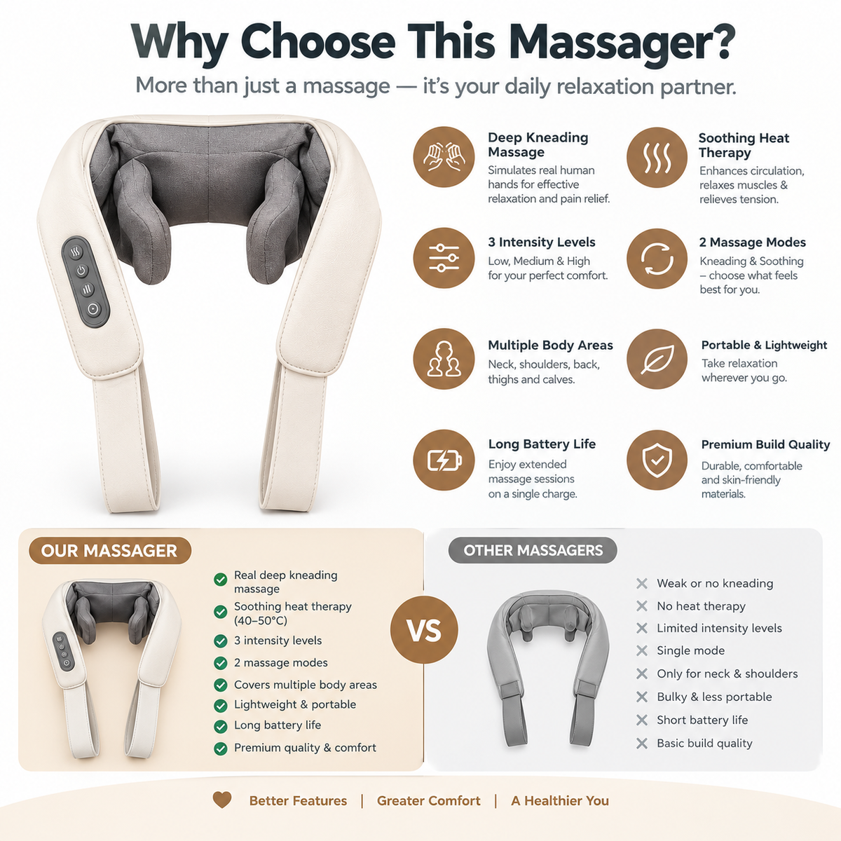 Electric Neck, Shoulder and Body Massager